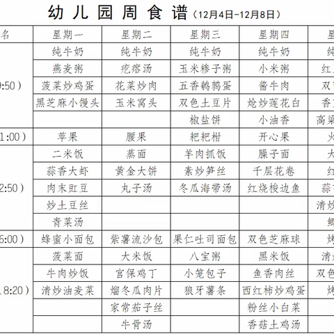 幼儿园周食谱（12月4日-8日）