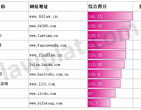 十大法律平台排行榜-202308期