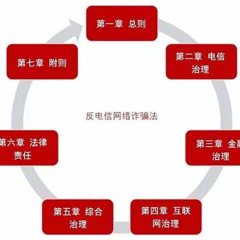 遵守《反电信网络诈骗法》从你我做起