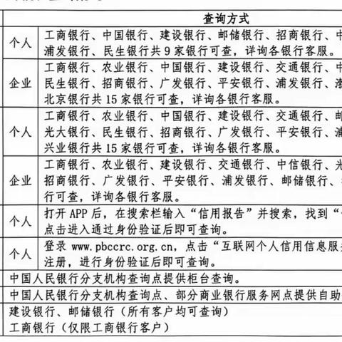 珍爱信用记录 享受幸福人生