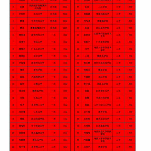 资助育人 逐梦前行——五指峰乡2023年度奖教助学仪式