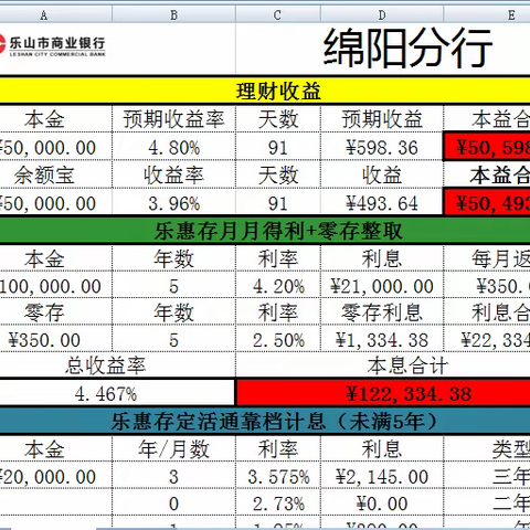 善用Excel，巧做柜面营销（副本）