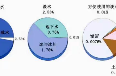 节约水资源