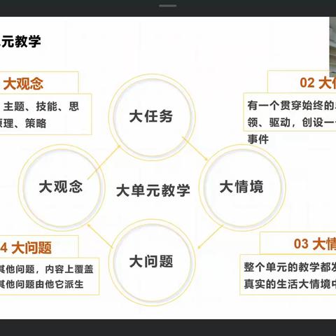 大单元+实例：建构学习单位，实现高质量育人