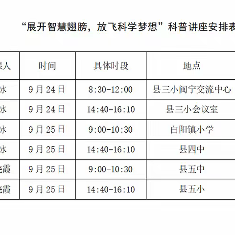 “展开智慧翅膀，放飞科学梦想” 科普教育活动纪实