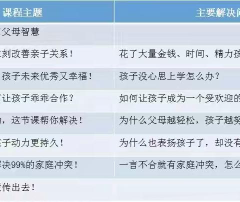 《智慧父母研修班》开营仪式后收到部分家长学习感悟作业