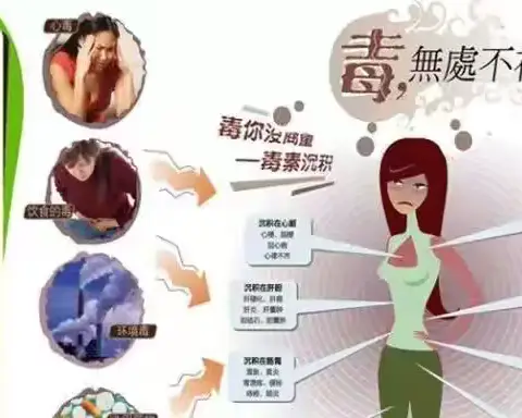 排毒是我们每一个人都应该重视的问题