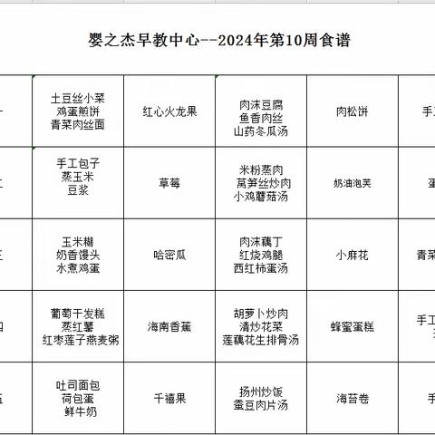 婴之杰早教2024年第18周食谱（5.13-5.17）