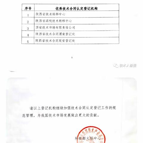 陕西省技术合同延安登记处获全国技术合同认定登记优秀单位