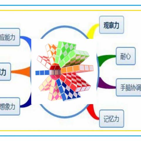 【一小·益智】灵动指尖 益智生花——五常镇中心学校二年级益智活动报道