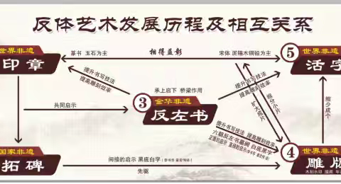 社科赋能 文化出海 ——非遗“反左书”架起中外文化交流桥梁