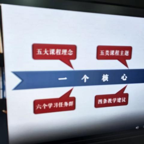 《袖珍式之剪辑，枕边学习之需》 ——新课标(2022年版)知识要点