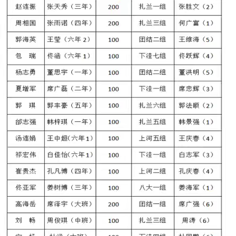 与爱同行  陪伴成长——中共乌兰小学党支部“党员1+1”精准帮扶学生活动