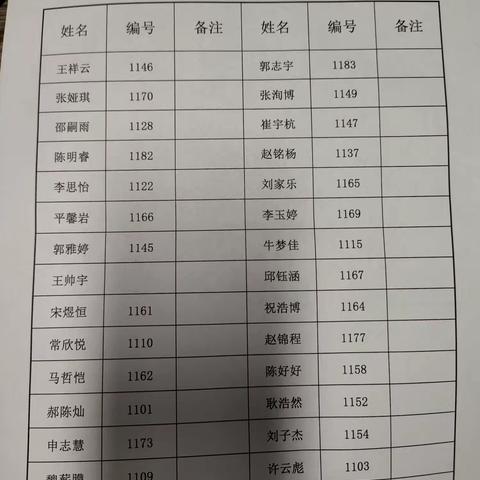 奋斗的足迹，成长的荣光 ﻿—2024学年230班成长纪实