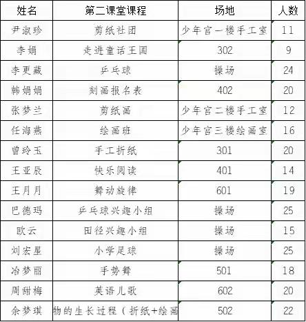 骨干教师示范课  引领成长￼共前行——2023年秋季精河县托里镇中学骨干教师示范课活动