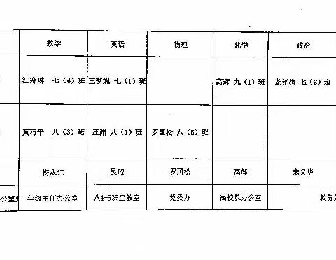 竹林实验学校化学听课随记