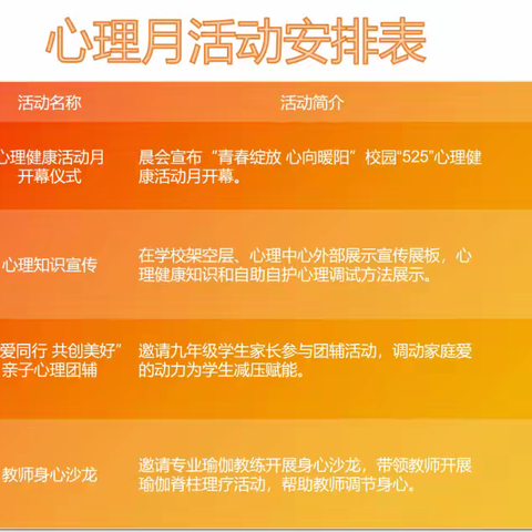 青春驰梦 心沐朝晖 ——武汉市七一中学“525”心理活动月精彩掠影
