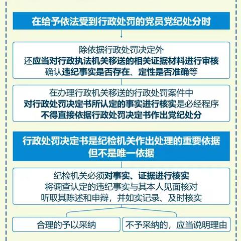 统战系统党员干部微课堂（第二十八期） 纪律处分条例·学习问答丨党员依法受到行政处罚后如何追究其党纪责任？（转自中央纪委国家监委网站）