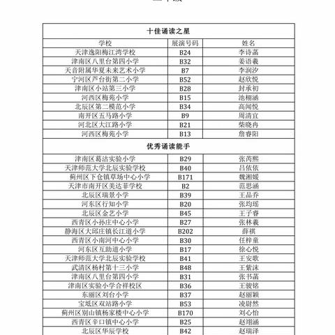 喜讯！我校在2023年“课本里的艺术”天津市中小学诵读展演活动中喜获佳绩