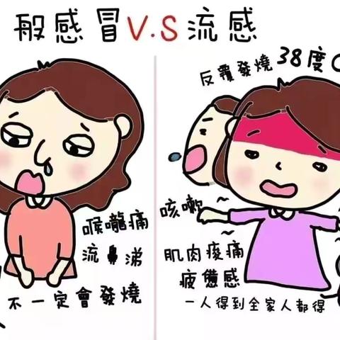 预防流感、守护健康 ——六一幼儿园预防流感知识宣传