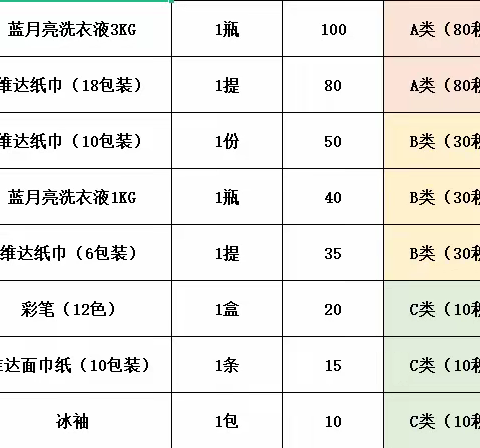 东周社区志愿者2023年第一、第二季度积分兑换