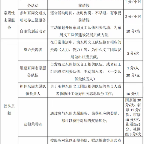 东周社区志愿者2023年第三季度积分兑换（7月至9月）