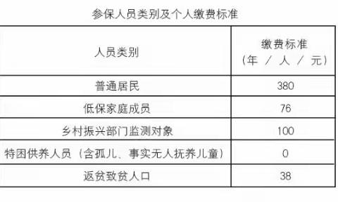 健康帮扶政策