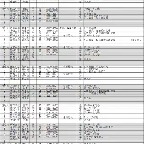 知识的磁场，智慧的碰撞 ——2024年历城区暑期研修·初中物理学科全纪录