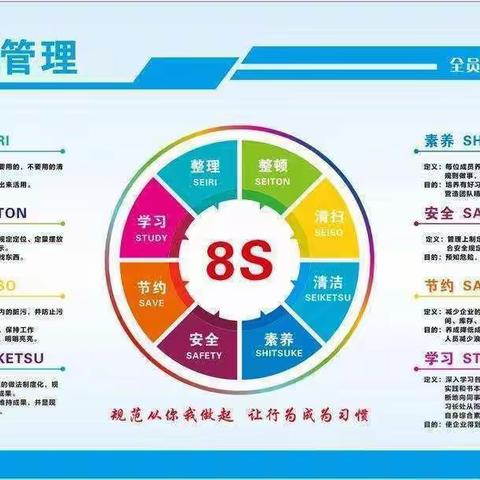 儿科8s精益管理验收倒计时