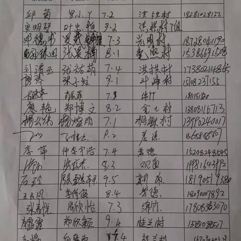 孝德中学2024年秋食堂开放日活动