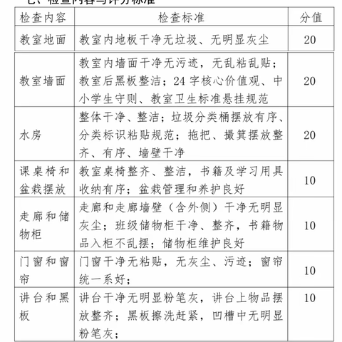 净化心灵，舒适成长——C2311班喜获雅礼洋湖实验中学第二届校园教室净化大赛特等奖！