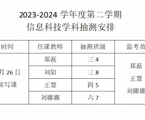 以评促学重过程  多元评价促发展——市中区文化路小学信息科技学科多元评价纪实