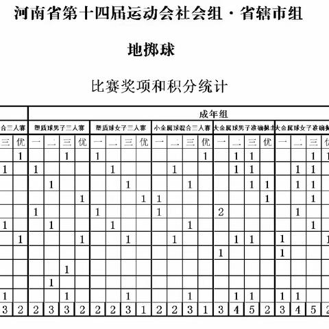 舞钢市老年体协地掷球队代表平顶山市，参加河南省第十四届运动会老年组塑质地掷球和小金属地掷球混和比赛