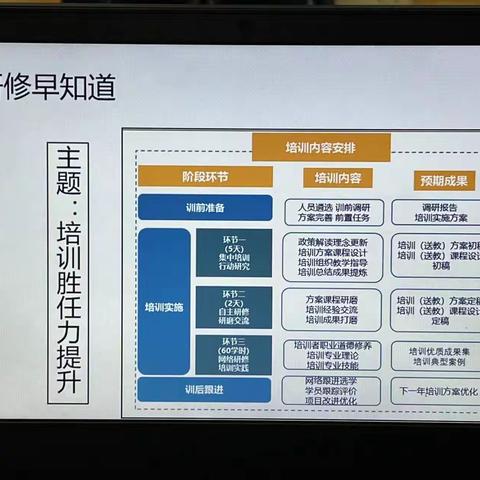 研修意味着永不停息的自我修炼