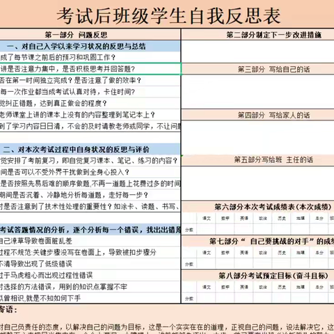 C2311 八上第5～6周周总结