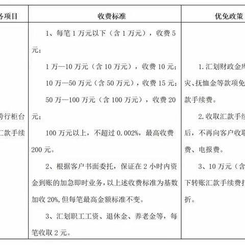 山西银行长治东大街支行减费让利—关于降低小微企业和个体工商户支付手续费的通告