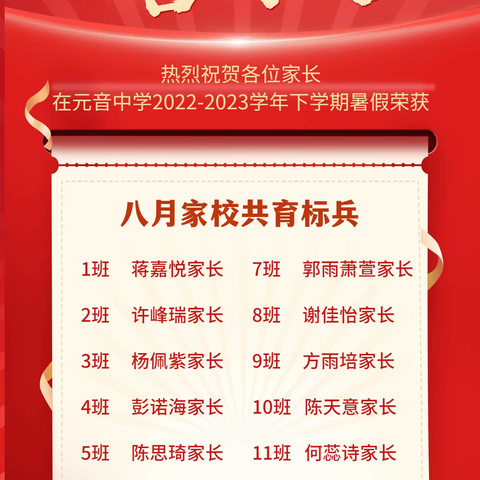 家校共育 携手并进——元音中学致正级部2023年8月暑期家校共育标兵评选掠影