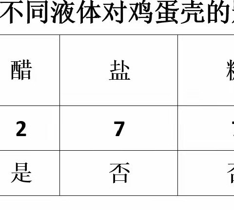 不同因素对鸡蛋壳的影响