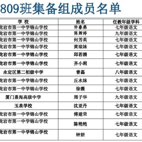 云端聚智，“语” 你同行 ——记龙岩市第四届网上集体备课初中语文809班研讨活动
