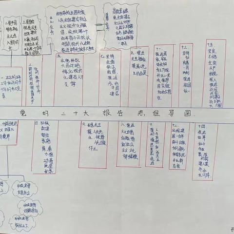 思维导图带你读懂二十大