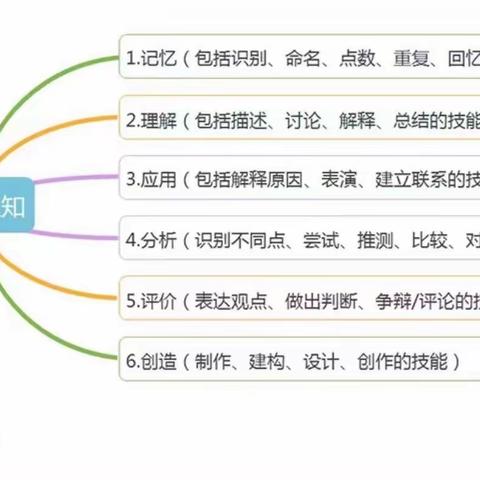 《小脑袋，大问题》— 促进幼儿深度学习的高水平提问读书分享