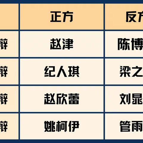 【舌战群雄】国际部成功举办第一届主题辩论赛