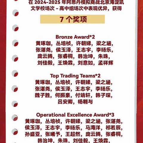 【佳音】菏泽一中国际部两支队伍晋级模拟商赛2025 All Star全国总决赛