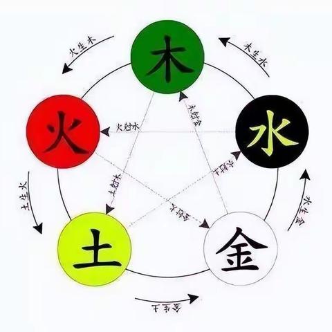 奇门遁甲本质是什么