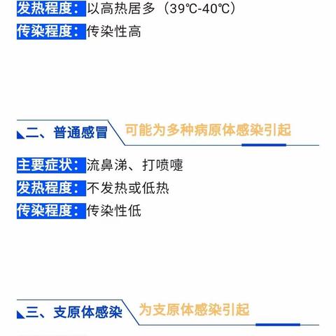 感冒、流感、支原体肺炎、新冠肺炎如何区分及预防？请各位家长查收~