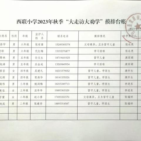 开学走访暖人心 ，家校共育续新篇——马鹿镇中学开展开学前“千名教师大走访”活动