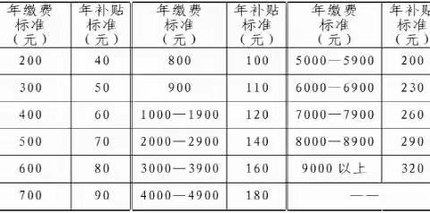 @打安居民  赶快来参加城乡居民基本养老保险啦