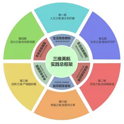 椰港英航·自贸华章 ——海口市第二中学英语角赋能海口“六个之城”建设系列纪实