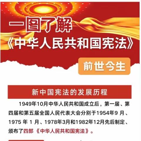 【宪法宣传周】一图了解《中华人民共和国宪法》发展历程