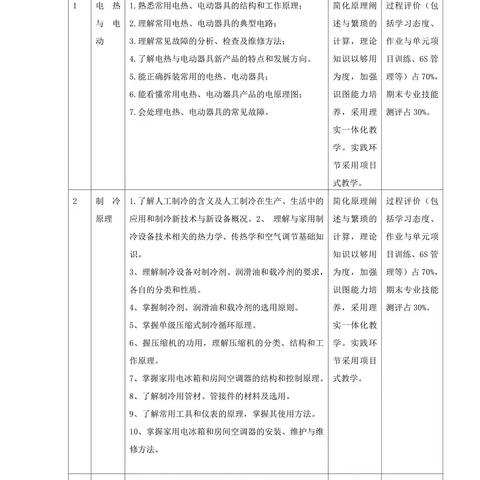 德庆县中等职业学校2021--2023级各专业人才培养方案